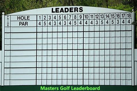 previous masters scores|Masters Tournament (2020) 2021 Golf Leaderboard .